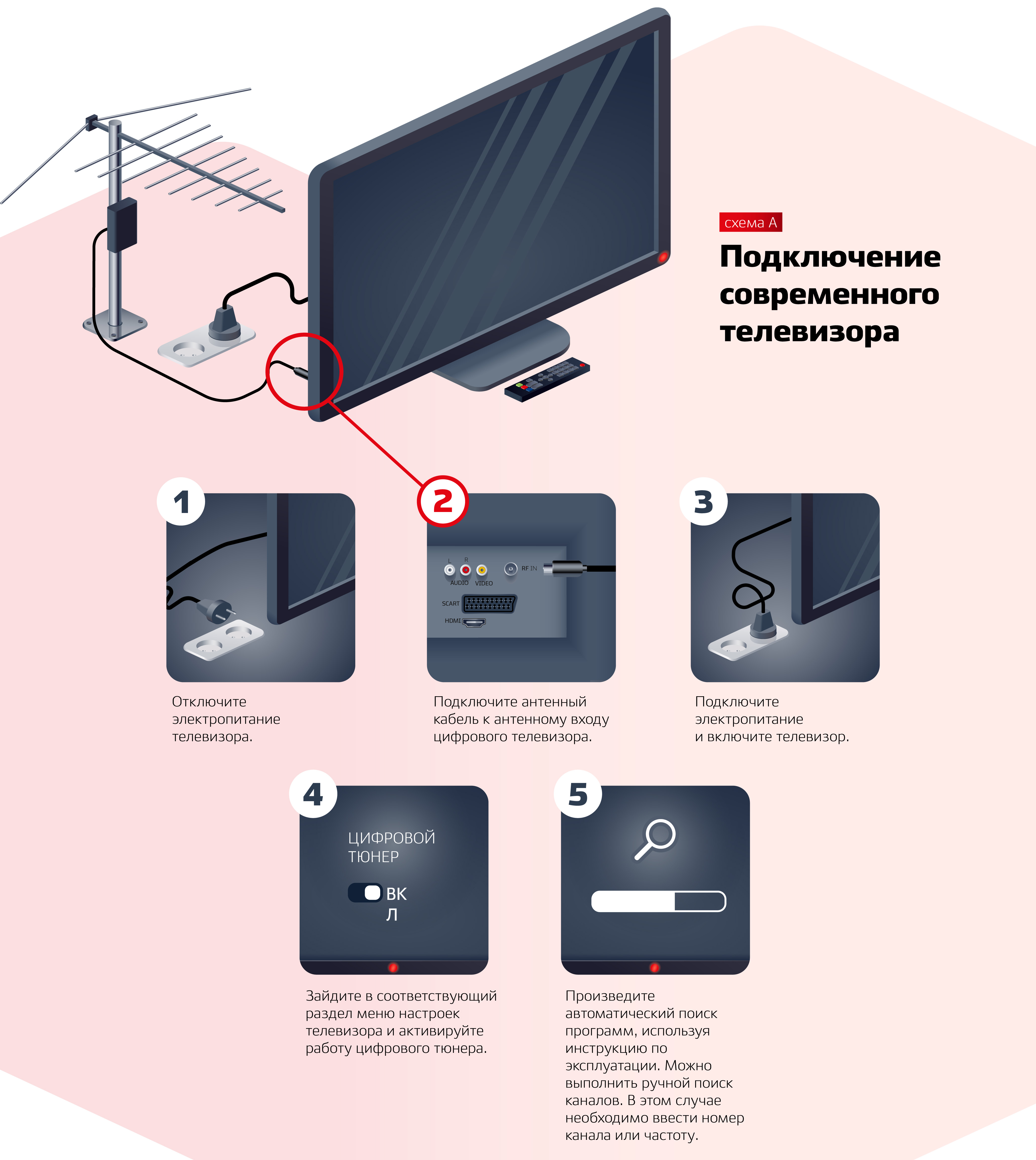 Как подключить телевизор с комнатной антенной